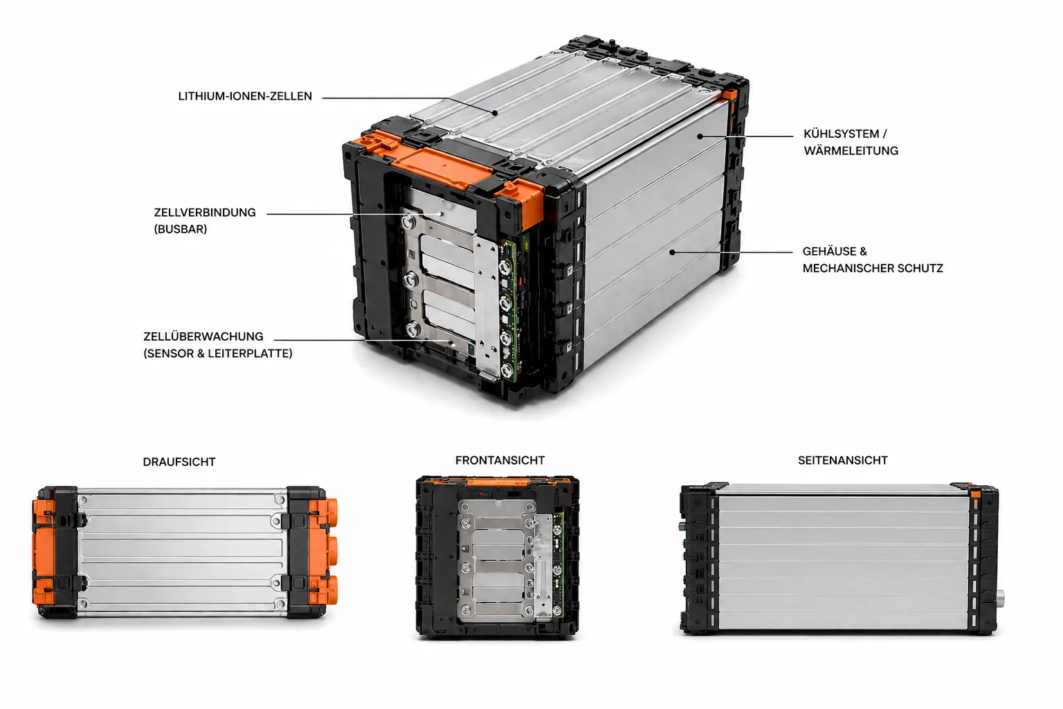 Beschriftetes Batteriemodul mit Ansichten von oben, vorn und seitlich